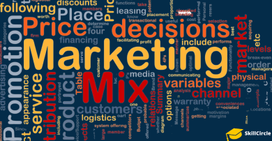 Какова роль продукта в маркетинг-микс?